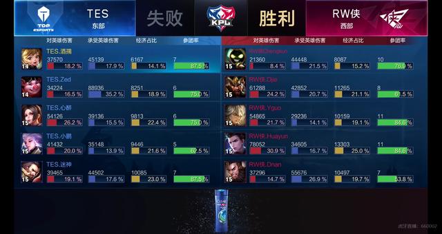 把翼卫提前